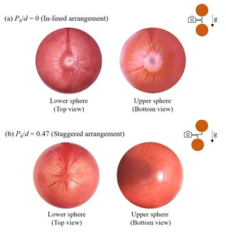 Plating patterns for according to Ph/d for Pv/d=1.06