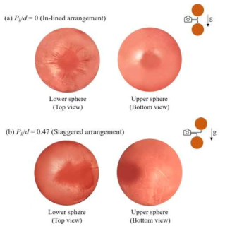 Plating patterns for according to Ph/d for Pv/d=1.5