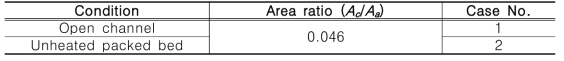 Test matrix for single heating sphere