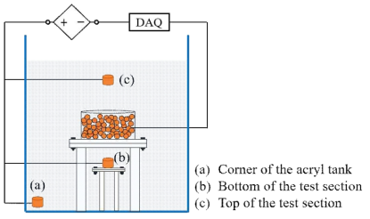 The schematic circuit of the experimental apparatus