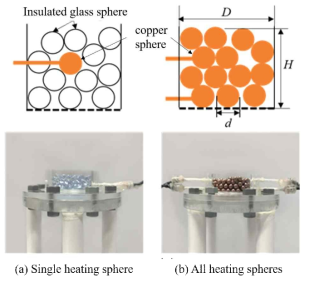 Test apparatus of (a) single heating sphere and (b) all heating spheres in packed bed