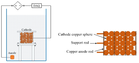 Schematic circuit of all heating spheres in packed bed for natural convection