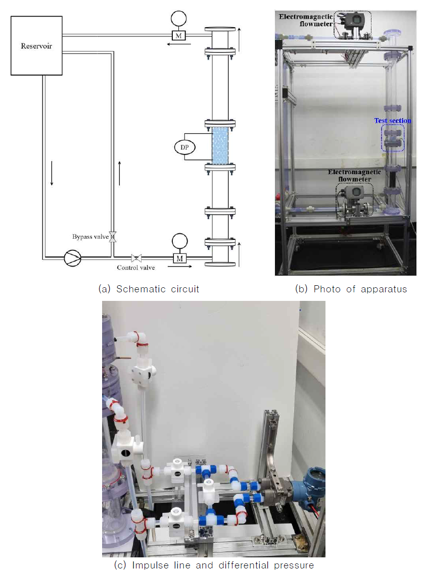 Photos of the experimental setup for forced convection experiments