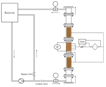 Schematic circuit of forced convection experiments for heating packed bed