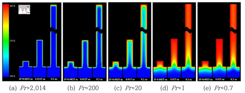 Temperature contours depending on fin height for various Pr