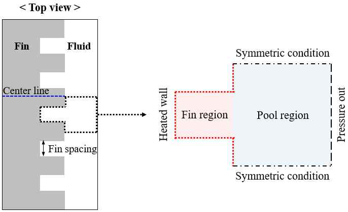 Top view of the geometry for simulation