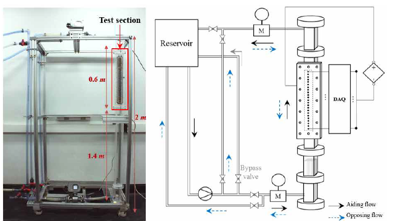 Photograph of the test facility and Schematic diagram of the electric circuit