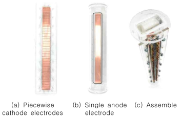 Test section of single and piecewise electrodes for mixed convection experiments