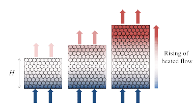 Preheating effect