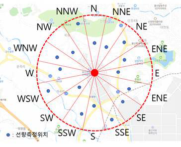 선원항 추정을 위한 드론 기반 측정 시스템 개요