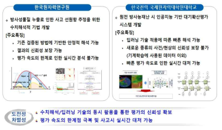 4세부-위탁기관 간 연구과제 추진체계