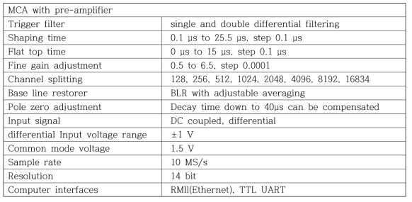 MCA with pre-amplifier의 제원