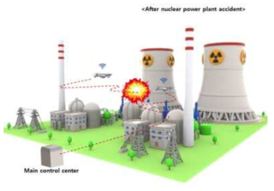 원전 사고 시 공중방사선 감시시스템 운영 방법
