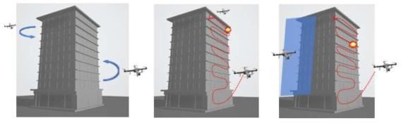 사고 상황 시 건물 스캔과 핫스팟의 정밀 측정을 위한 드론 운영 방법