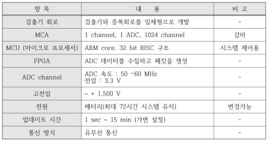 전자회로 및 보드 개발 사양