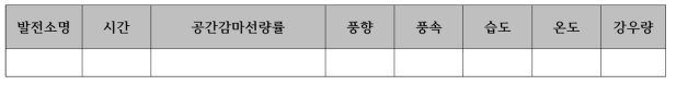 한국수력원자력 제공 데이터프레임 예시 (Open API 활용)