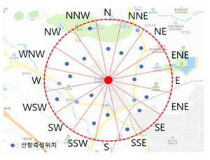 선원항 추정을 위한 드론 기반 측정 시스템 개요