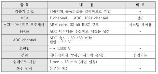 전자회로 및 보드 개발 사양