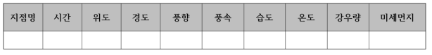 기상청 제공 데이터프레임 예시 (Open API 활용)