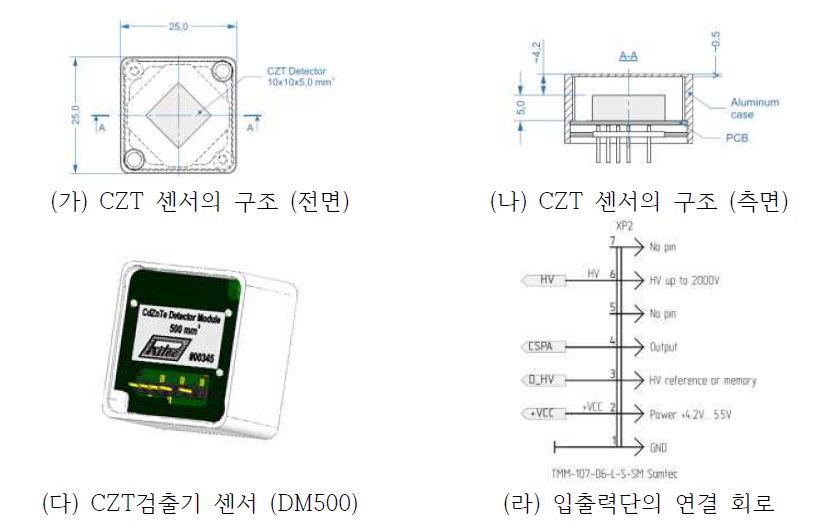 CZT 센서의 구조 및 입출력단의 연결 회로