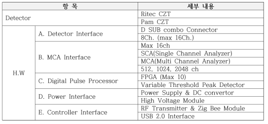 다채널 검출장치 하드웨어 구성