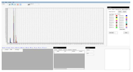 다채널 검출장치 소프트웨어 메인 화면