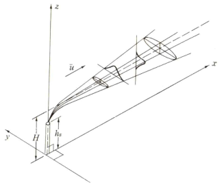 대기오염 확산모델에 적용되는 가우시안 플룸 모델의 개념도