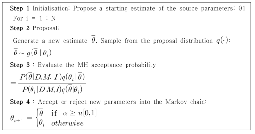 MetropolisHastings(MH)이용한 선택-기각 알고리즘