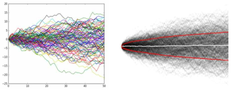 무작위 추출 (Random Walk) 개념도