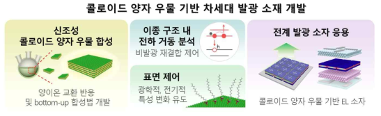 본 연구의 목표와 연구 전략