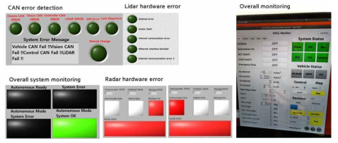 Module based fail monitoring