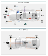 자율주행 차량에 탑재된 센서 구성안