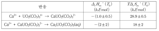 열량계를 활용한 삼성분 Ca-UO2-CO3의 반응 엔탈피 및 반응 엔트로피