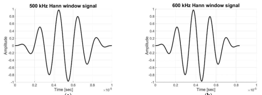 FEM 해석을 위한 500 kHz, 600 kHz의 Tone-burst 신호 a) 500 kHz, b) 600 kHz
