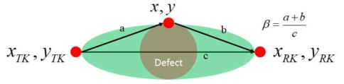 geometrical meaning of β parameter