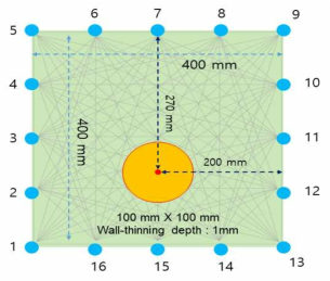 Single defect and sensor network