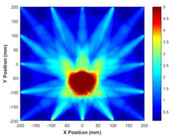 RAPID tomography results with S0 2.70 MHz‧mm