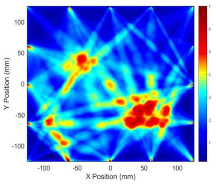 Visualization result of debonding condition on CLP based on Lamb wave RAPID algorithm