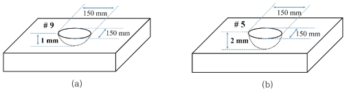 Wall-thinning defects information for experimental verification: (a) wall-thinning depth = 1 mm, (b) wall-thinning depth = 2 mm