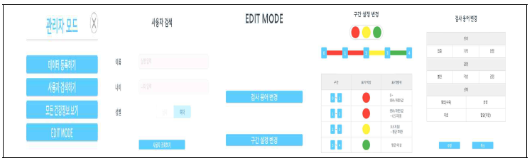 관리자모드의 기능별 일부 모습