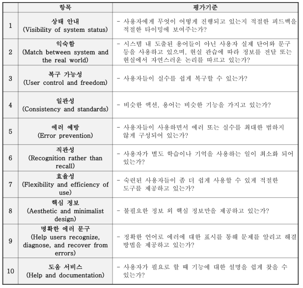 휴리스틱 평가항목