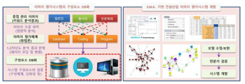 3차년도 연구범위 및 수행 프로세스