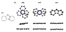 carbazole 분자의 화학적 구조와 carbazole의 주요 이중체 구조에 대한 그림