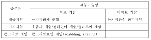 [제염 분야: 확보 5개, 미확보 1개]