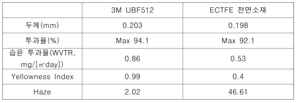 전면 소재 특성