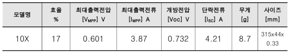 Miasole社의 상용 유연 CIGS 셀(태양전지) 제원