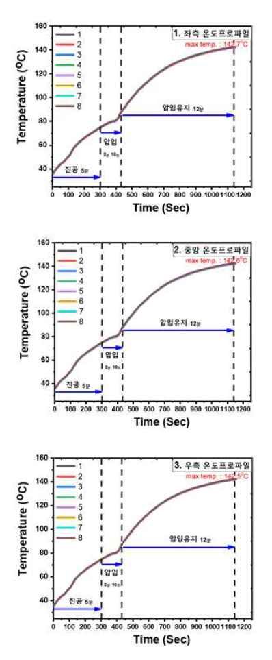 라미네이터 장비의 위치별 온도 프로파일