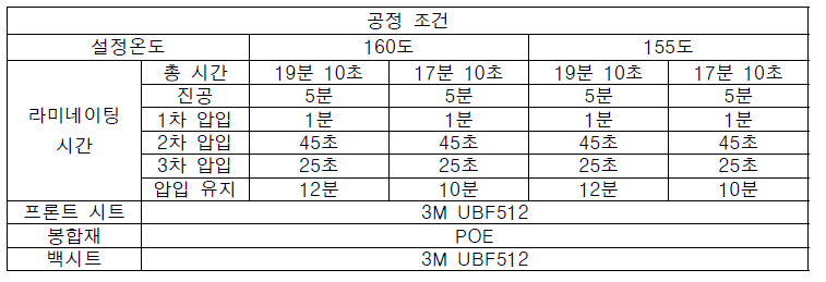 라미네이팅 공정 조건 및 결과