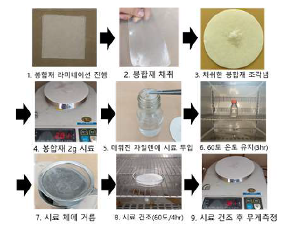 가교율 측정방법