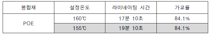 라미네이팅 조건별 가교율 측정 결과